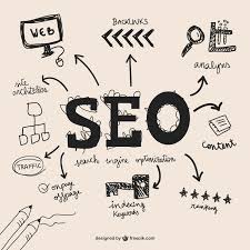 Digital Marketing Company in Malappuram