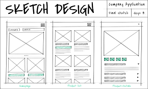 The Step-by-Step Process of Designing a Website