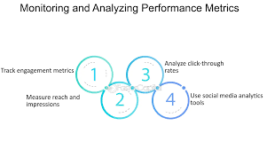 Social Media Marketing Guide for Beginners