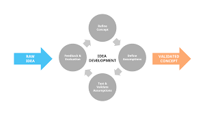 Social Media Marketing Guide for Beginners