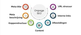 SEO Agency In Malappuram