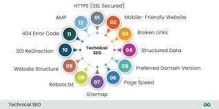 SEO Agency In Malappuram