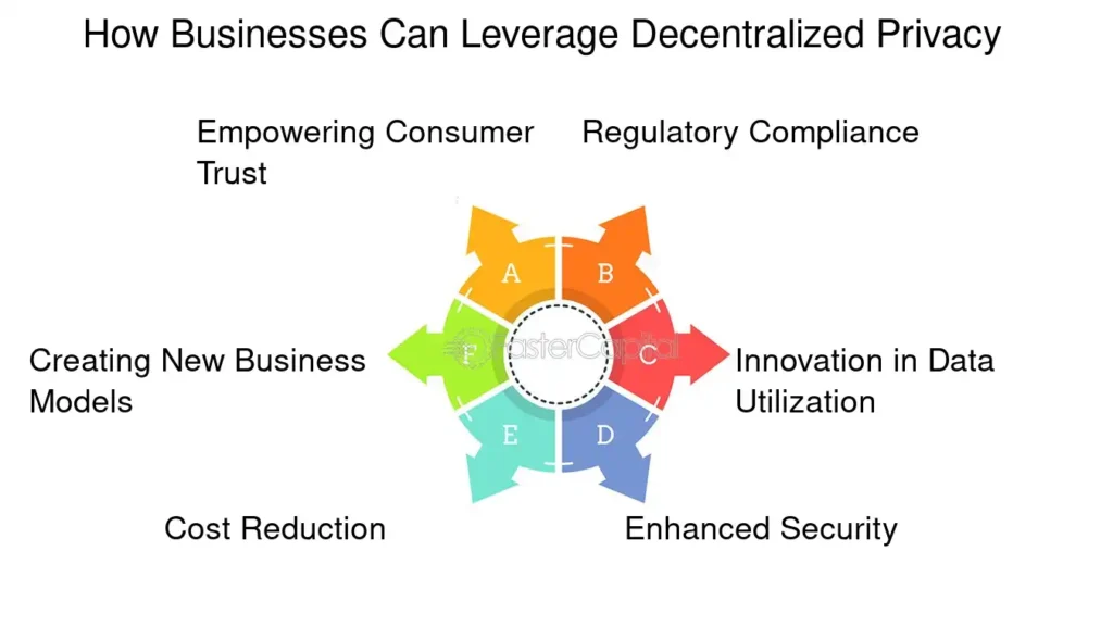 Top Social Media Trends for 2025