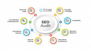 SEO Agency in Malappuram