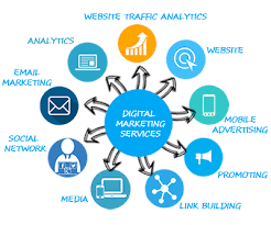 digital marketing agency near me 