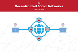 The Future of Social Media: Predictions and Trends for 2025