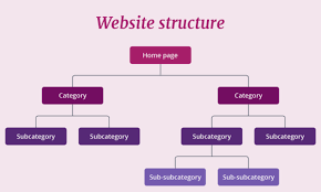 Beginner’s Guide to Technical SEO